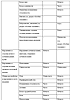 Кадуэт таблетки покрыт.плен.об. 5 мг+10 мг 30 шт