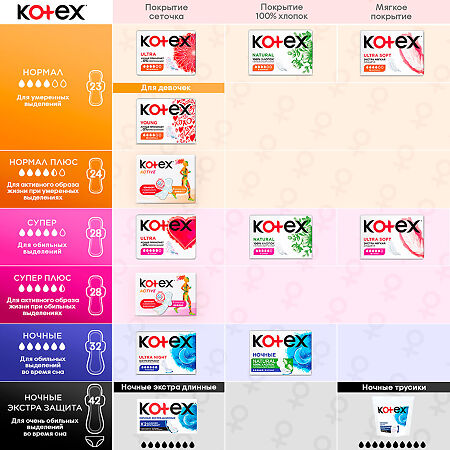 Kotex Ultra Super прокладки поверхность сеточка 16 шт