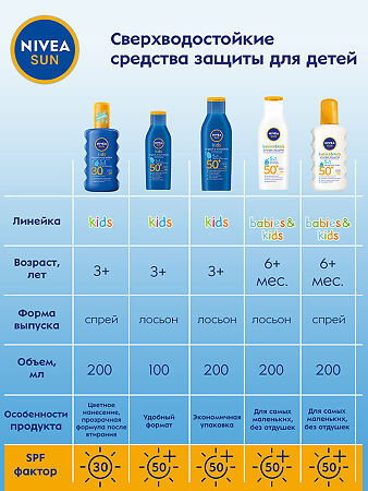 Nivea Sun Солнцезащитный лосьон детский SPF50+ 200 мл 1 шт