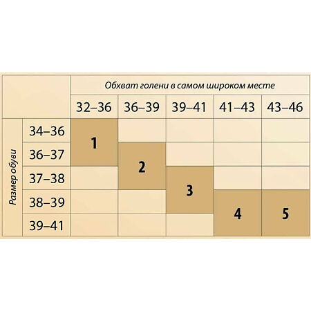 Гольфы Эласма для женщин 1-й  класс черный р 3 Тонус ОАО 1 уп