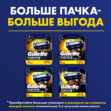 Gillette Fusion ProGlide Сменные кассеты 2 шт