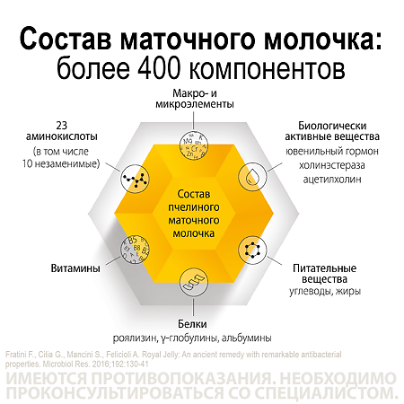 Апилак Гриндекс таблетки 10 мг 25 шт