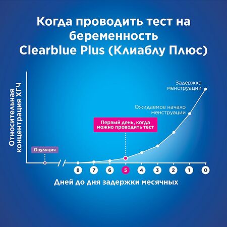 Тест для определения беременности Clear Blue Plus 1 шт