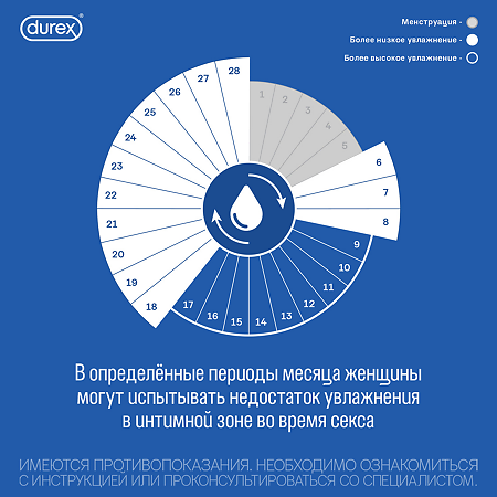 Гель-смазка 2 в 1 Durex Play Sensual для массажа с иланг-илангом 200 мл 1 шт