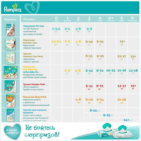 Подгузники Памперс (Pampers) Нью Бэби-Драй Ньюборн (2-5кг) 94 шт