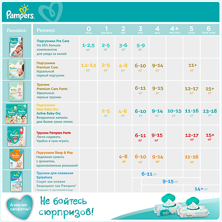 Подгузники Памперс (Pampers) New Baby-Dry 2-5 кг р.1 27 шт