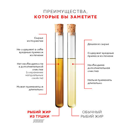 Уник Омега-3 и Коллаген капсулы массой 700 мг 60 шт