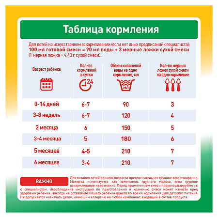 Малютка Кисломолочная 1  молочная смесь 0-6 мес. 600 г 1 шт