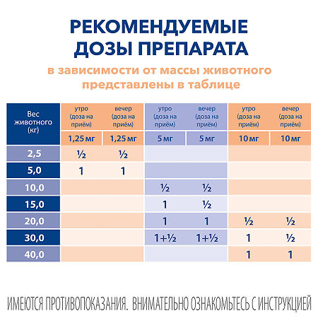 Ветмедин S таблетки для собак 5 мг 50 шт (вет)