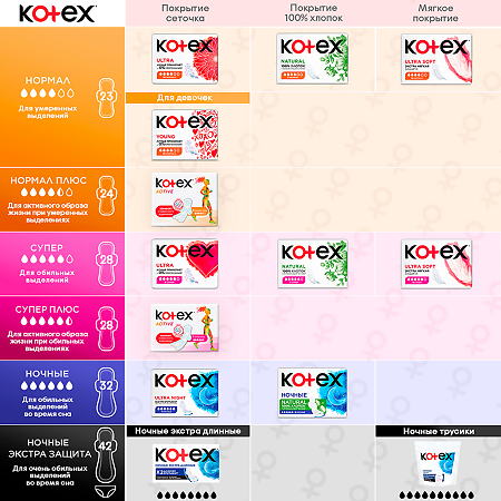 Kotex Прокладки Ultra Activ Super 7 шт