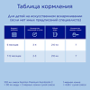 Нутрилон Премиум 2 молочная смесь PronutriPlus 6-12 мес. 1200 г упак.