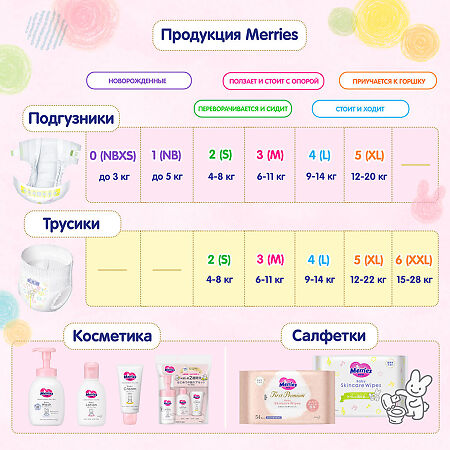 Merries Трусики-подгузники для детей Big (12-22 кг) 50 шт