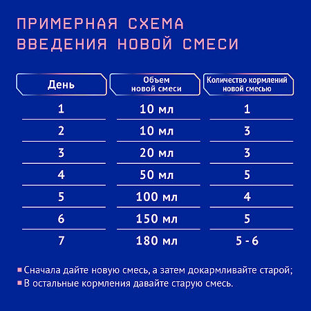 Nutrilak Premium+ 2 Смесь молочная 6-12 мес. 600 г 1 шт