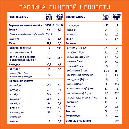 Nutrilak 1 Смесь сухая молочная адаптированная 0-6 мес. 600 г 1 шт