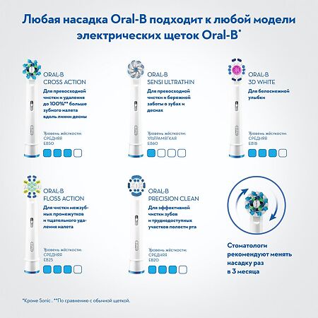 Oral-B Электрическая зубная щетка Vitality D100.413.1 CrossAction Blue 1 шт