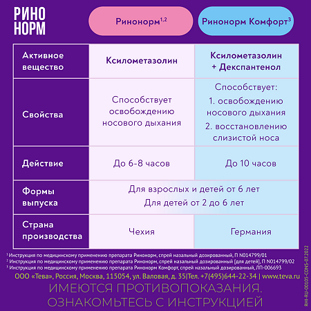 Ринонорм Комфорт спрей назальный 0,1 мг+5 мг/доза 10 мл 1 шт