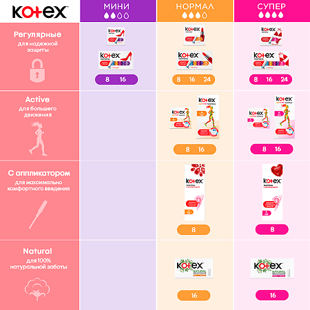 Kotex Тампоны Natural Супер 16 шт