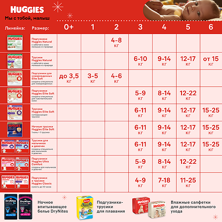 Huggies Подгузники Elite Soft 4 8-14 кг 54 шт