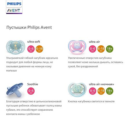 Philips Avent Пустышка Ultra Air SCF085/03 в комплекте с футляром для хранения и стерилизации 6-18 мес 2 шт