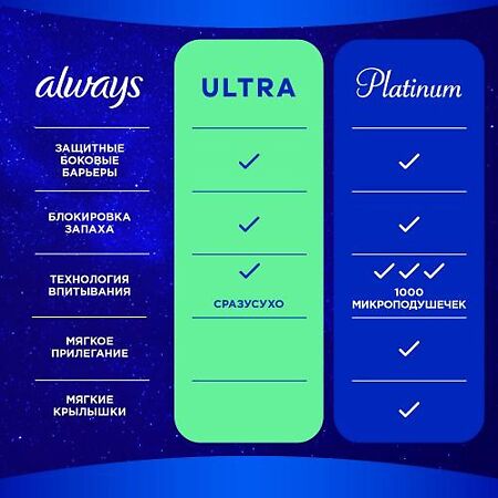 Always Прокладки Ultra Secure Night Plus Single гигиенические ароматизированные 5 шт