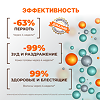 Лошадиная сила Шампунь против перхоти с Амикрозолом 250 мл 1 шт