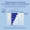 Nutricia Нутрилон 3 Премиум Детское молочко с 12 мес 600 г 1 шт