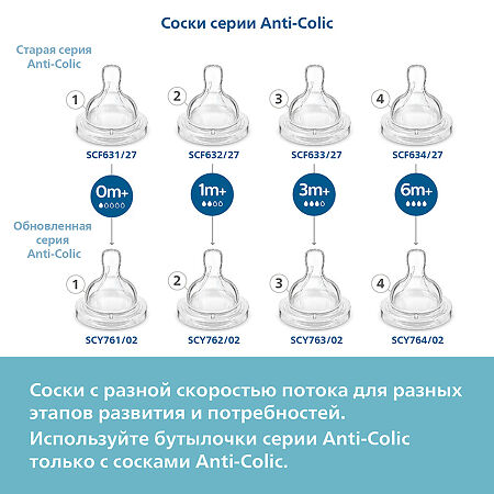 Philips Avent Бутылочка для кормления медленный поток Anti-colic 1+ SCY103/02 260 мл 2 шт