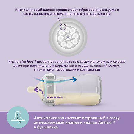 Philips Avent Бутылочка для кормления Natural Response с клапаном AirFree 0+ SCY670/01 125 мл 1 шт