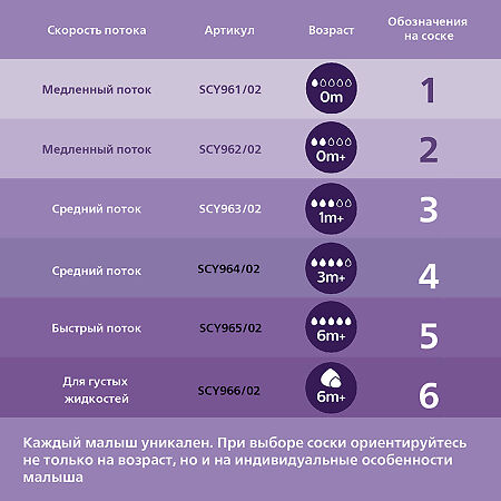 Philips Avent Бутылочка для кормления Natural Response 0+ SCY900/02 125 мл 2 шт